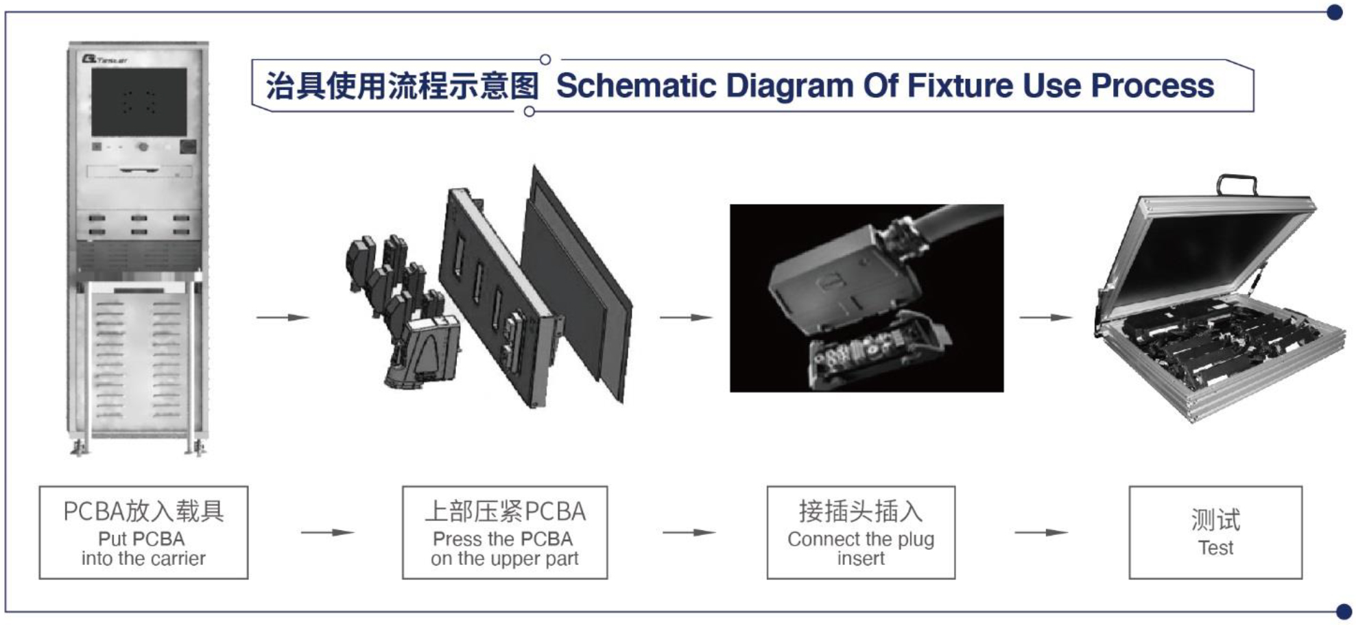 BMS Battery Management Control System BMS Battery Management Control System