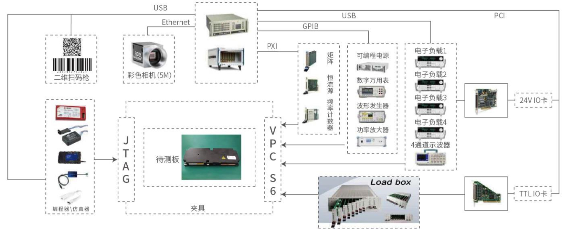 BMS Battery Management Control System BMS Battery Management Control System