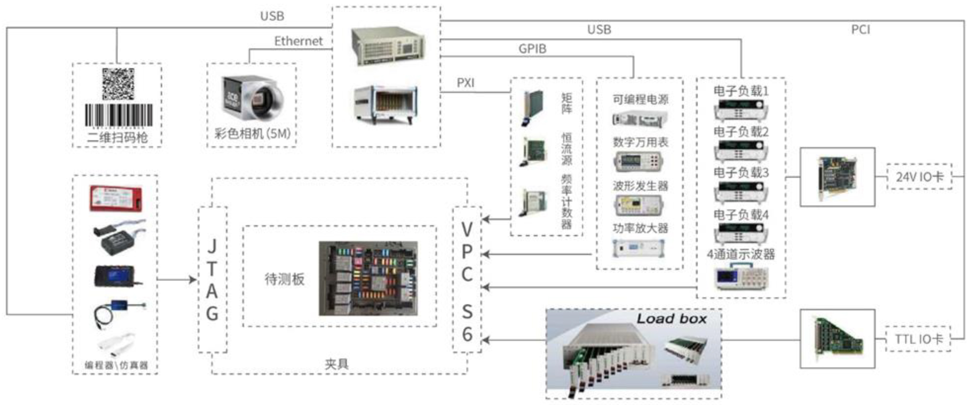 BCM SMART FUSE BOXFINISHED TEST EOUIPMENT BCM SMART FUSE BOXFINISHED TEST EOUIPMENT